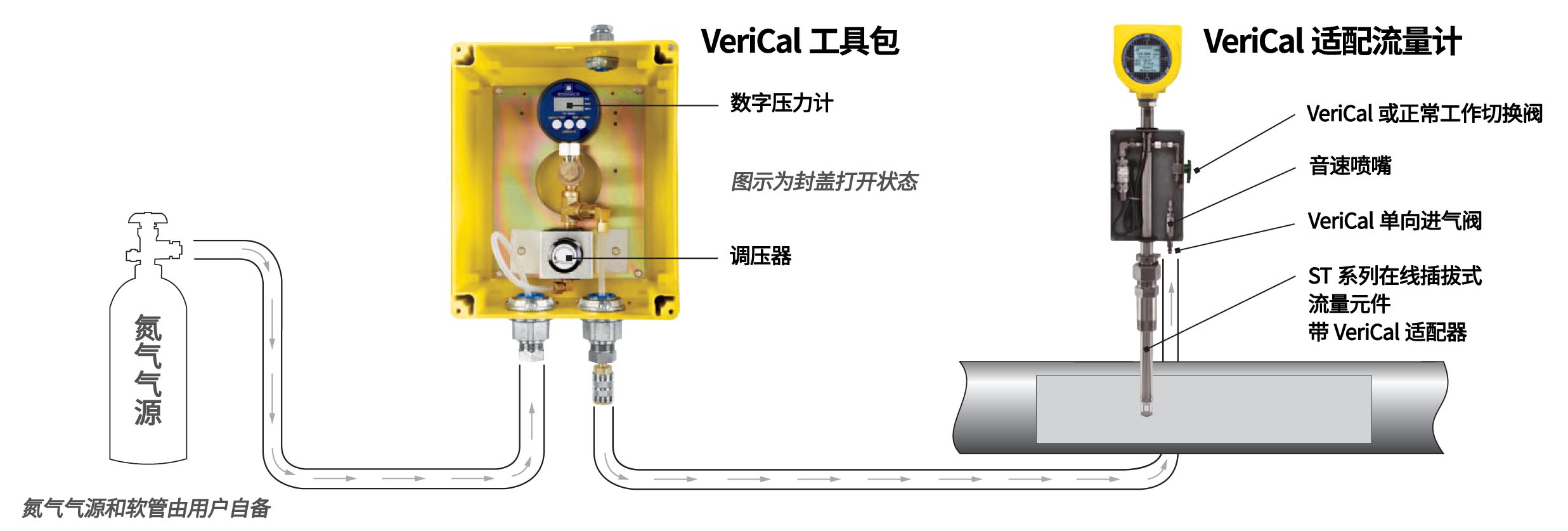 FCI VeriCal 现场标定确认装置