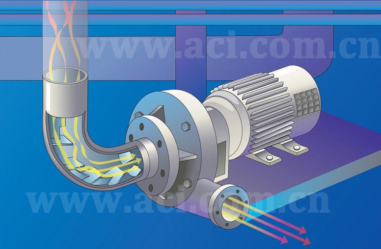 FCI Vorel 弯管式流体调整器