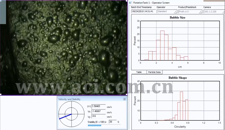 CANTY非接触式液位和泡沫控制系统