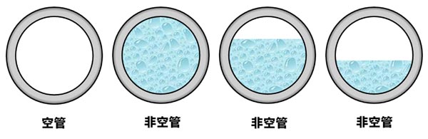 巧用FCI FLT93S复合式开关同时实现断流报警和空管报警