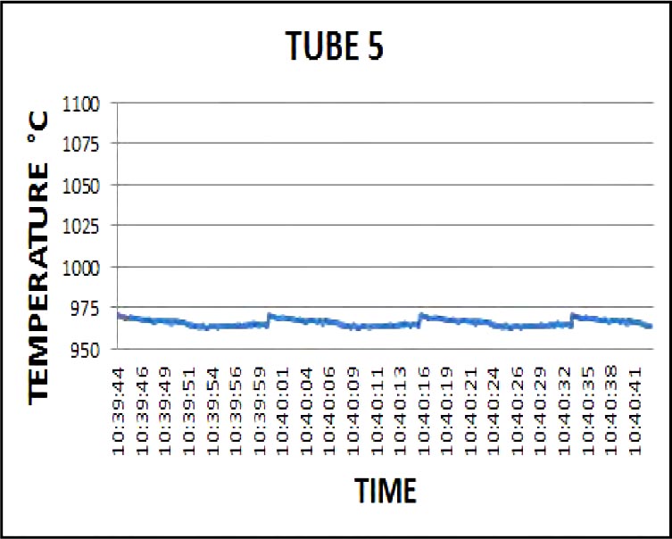CANTY裂解炉高温炉管可视温度测量系统