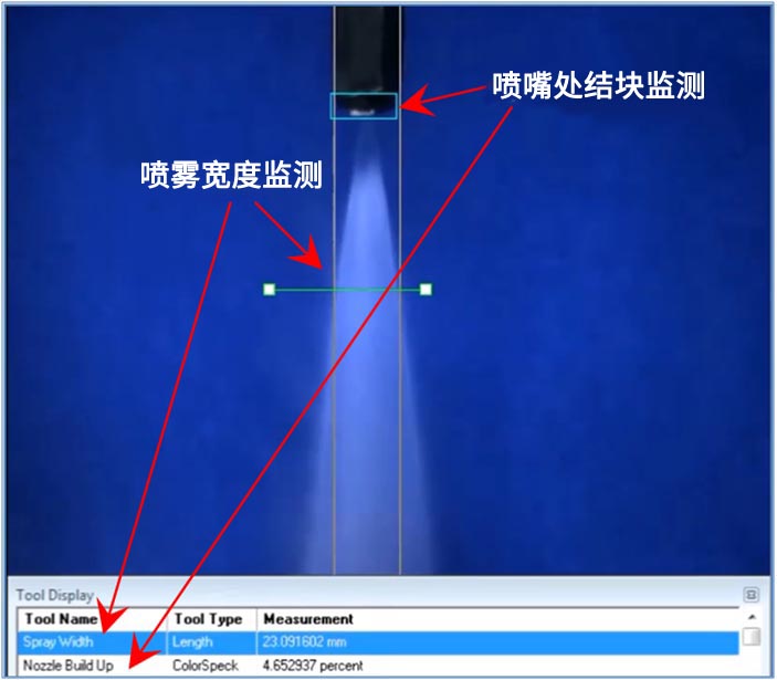 CANTY喷雾干燥器的过程监控应用