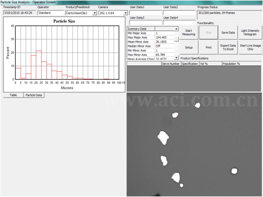 CANTY喷雾干燥器的过程监控应用